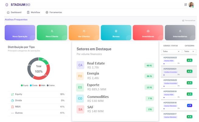 Painel da Plataforma Captor